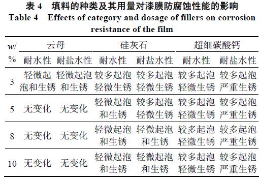 表4 填料的種類及用量對漆膜防腐蝕性能的影響