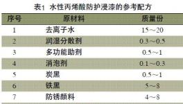 水性丙烯酸防護浸漆的制備與研究