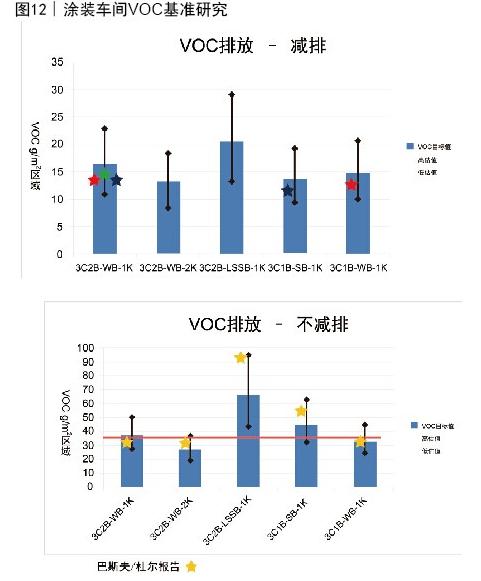 圖12 涂裝車間VOC基準勘察