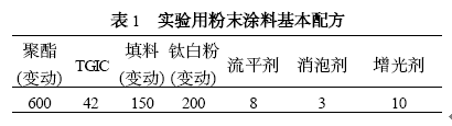 白色純聚酯粉末涂料性能介紹(2)