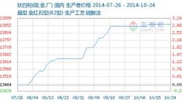 10月第三周國內鈦白粉市場弱勢僵持