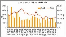 國內鈦精礦市場發展現狀及后市需求