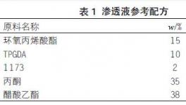 紫外光固化涂料在建筑裝飾板上的應用