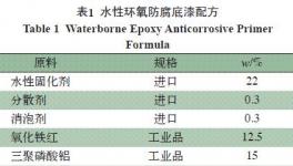 水性環氧防腐底漆的制備方法與討論