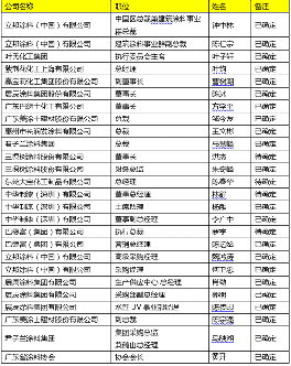 2014廣州涂料產業峰會參會嘉賓