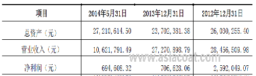 嘉智信諾在新三板上市