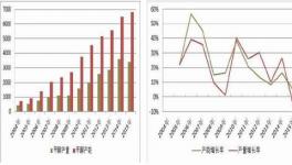 2015年甲醇市場價格走勢預測