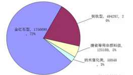 發(fā)布 2014年全國(guó)鈦白粉產(chǎn)量數(shù)據(jù)