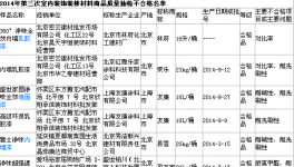 北京抽檢涂料產品 林府 榮樂等多品牌不合格