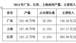 江蘇涂料實(shí)力超越廣東