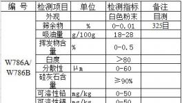 硅灰石檢測標準