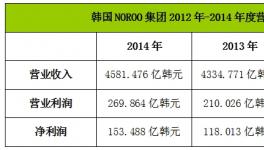 NOROO涂料集團(tuán)2014年營收26.05億元