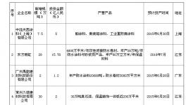 上半年涂料行業新建及投產情況