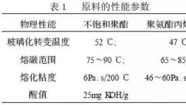 紫外光固化粉末涂料走在涂料行業(yè)的先端