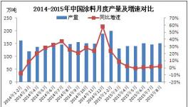 國內鈦白粉行業陷入低價常態