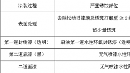 水性配套涂料在港口機(jī)械涂層大修中的應(yīng)用