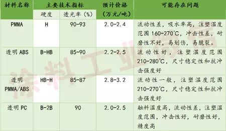 塑料涂料與涂裝內噴工藝應用方面的關鍵技術難點