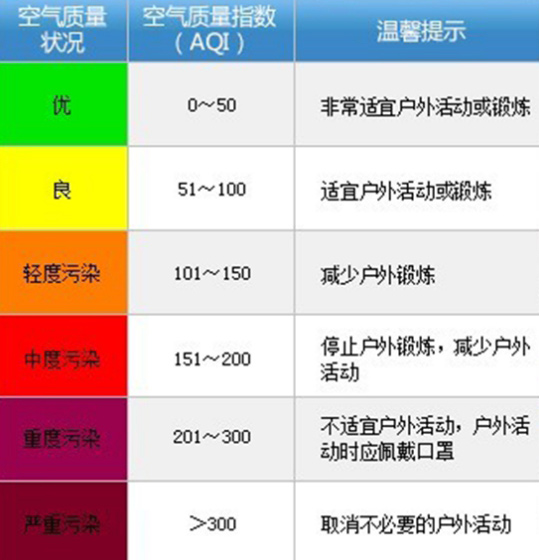 讓北京重現(xiàn)藍天白云 從環(huán)保涂料產(chǎn)品做起