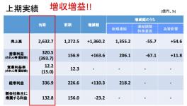 立邦中國2015年預計重涂市場增長98% 