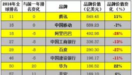 中國涂料高低標準持續刷新