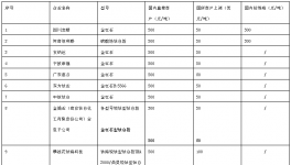 洪荒之力或?qū)⒗瓌逾伆追蹆r格十連漲 鈦寶寶們準備好了嗎