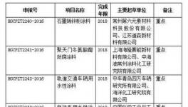 8項涂料行業標準制定計劃于2018年完成