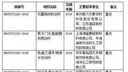 涂料標準制定計劃2018年完成