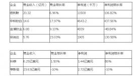 2016鈦白粉企業三季度分析