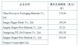 巴西對華PET樹脂反傾銷終裁征稅