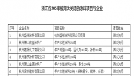 又一批涂料項目被關停 浙江成重災區（附名單）