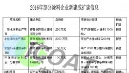 2016年全國涂料企業新建、擴建項目信息大匯總！