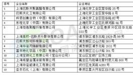 巴斯夫、科思創、上海華誼等多家企業被列為重點排污企業