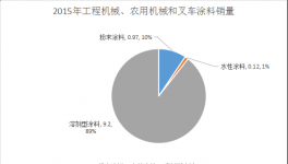 揭秘 原材料漲價的原因