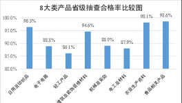 陜西省質監局發布了2016年省級產品質量監督抽查情況通報