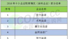 環(huán)保部又取締14家涂料企業(yè)