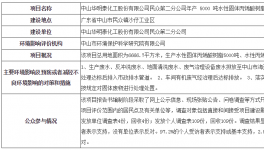 中山華明泰化工民眾第二分公司新項目環境影響報告書公示