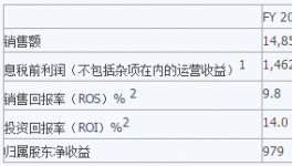 阿克蘇諾貝爾發布2016年第四季度及全年業績