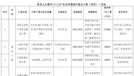 無錫VOCs排放源整治鎖定化工園區、企業