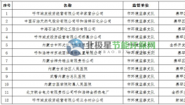 2017年呼和浩特市重點排污單位有74家！