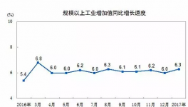 化工市場(chǎng)將有企穩(wěn)可能!