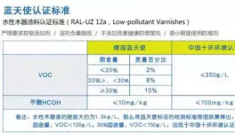 三棵樹國內首家獲得德國藍天使認證!