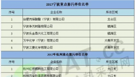 2017年重點排污企業名單公布！