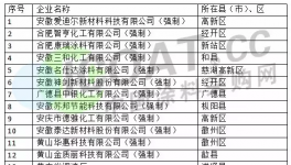 33家涂料企業列入強制性清潔生產重點審核