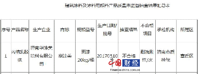 濟南市質監(jiān)局抽檢：華涂美涂料公司1批次涂料產品不合格