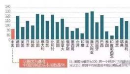 原材料漲到企業不敢接單！央視已介入調查！