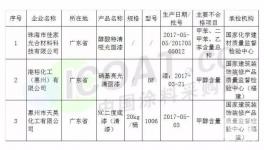 溶劑型木器涂料3批次不合格 防水涂料2批次不合格