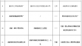 工商局：“川象”等16批次涂料、家具等商品不合格