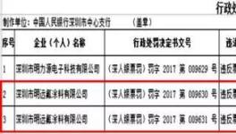 曝光 | 違反票據管理規定 這家涂料企業被罰3000元