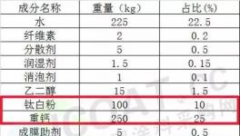 原材料狂漲! 涂料企業(yè)毀約頻頻