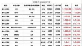 厲害了 | MDI一周上漲19.44%